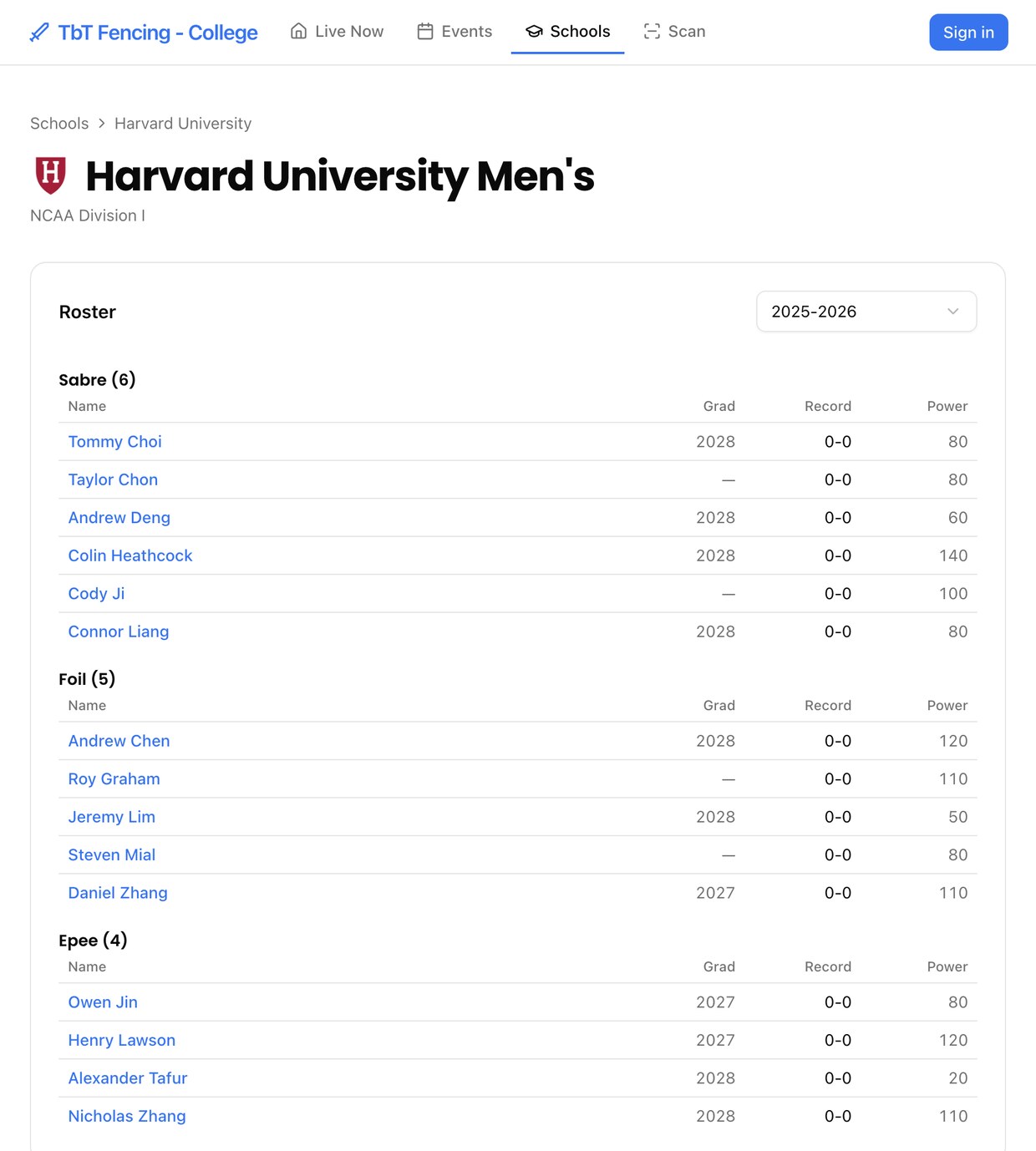 A college team roster on the Touch by Touch website, listing every fencer by weapon with graduation year, record and rating